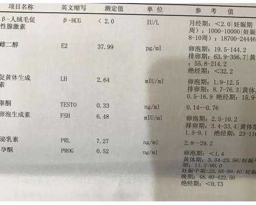 代怀孕包成功价格_代生孩子全包,amh0.21做试管并非没怀孕希望！促排成功卵泡数